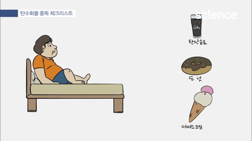 탄수화물 중독 체크리스트로 탄산음료와 도넛, 아이스크림등 단것이 보인다