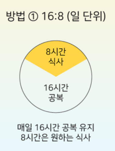 간헐적 단식 16:8 방법 첫 번째