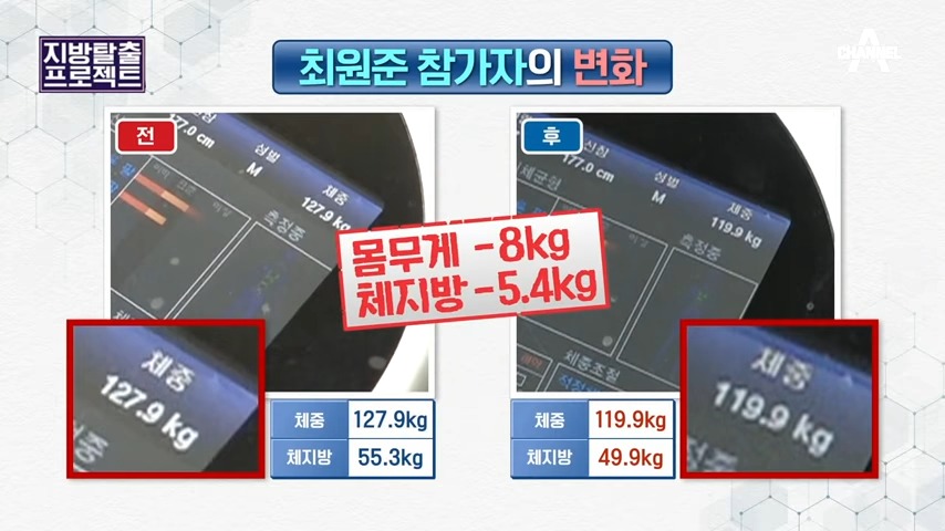 방송 참가자의 몸무게 및 체지방 변화