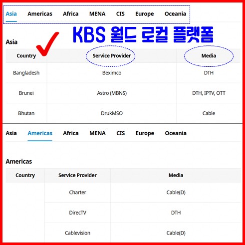 KBS 월드 로컷 플랫폼