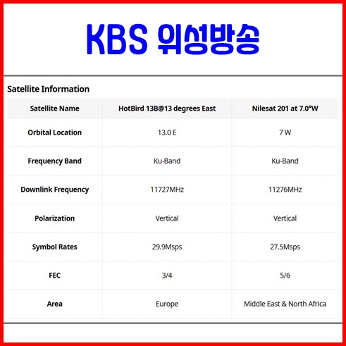 KBS 월드 위성방송