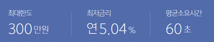 카카오뱅크 비상금대출 한도, 최저금리, 평균소요시간