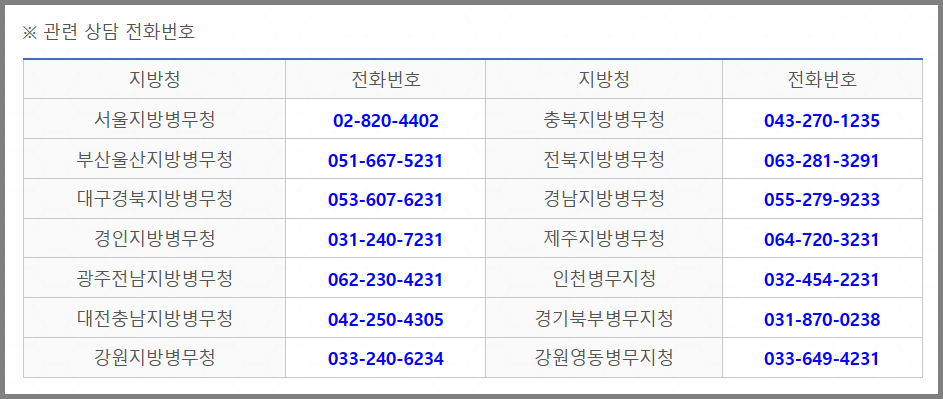 신검 관련 상담 전화번호